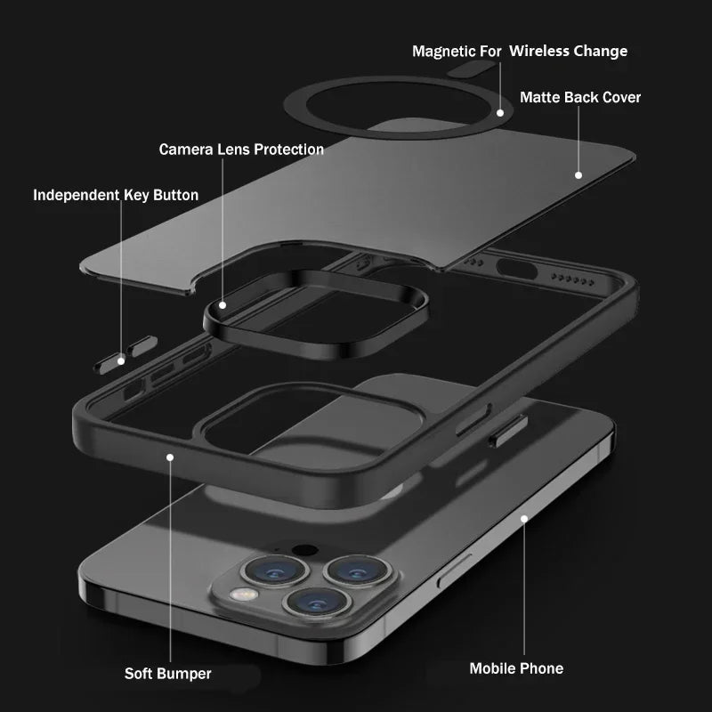 Frosted MagSafe Compatible Phone Case